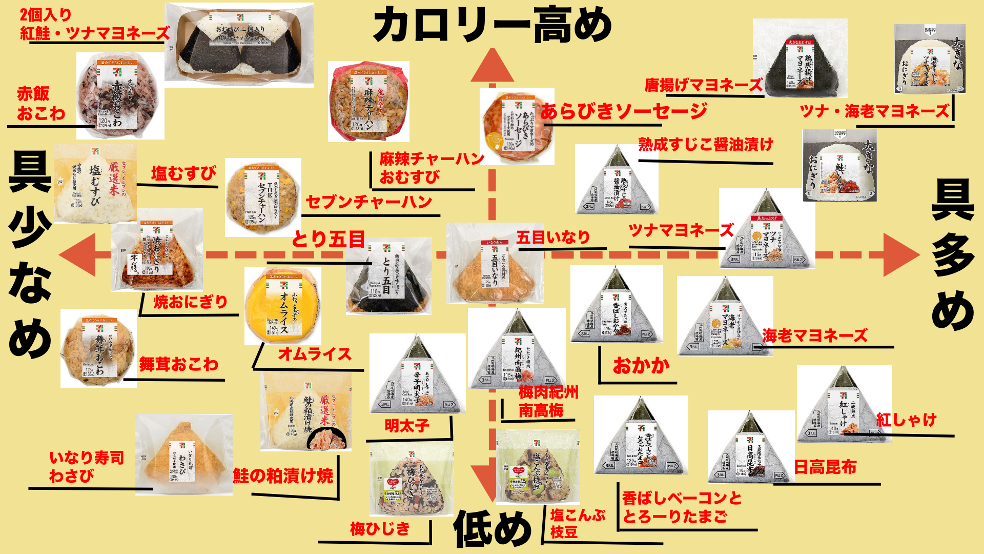 コンビニおにぎり”はセブン-イレブンが元祖だった！誕生から約50年、コンビニおにぎりの快進撃を紐解くウォーカープラス