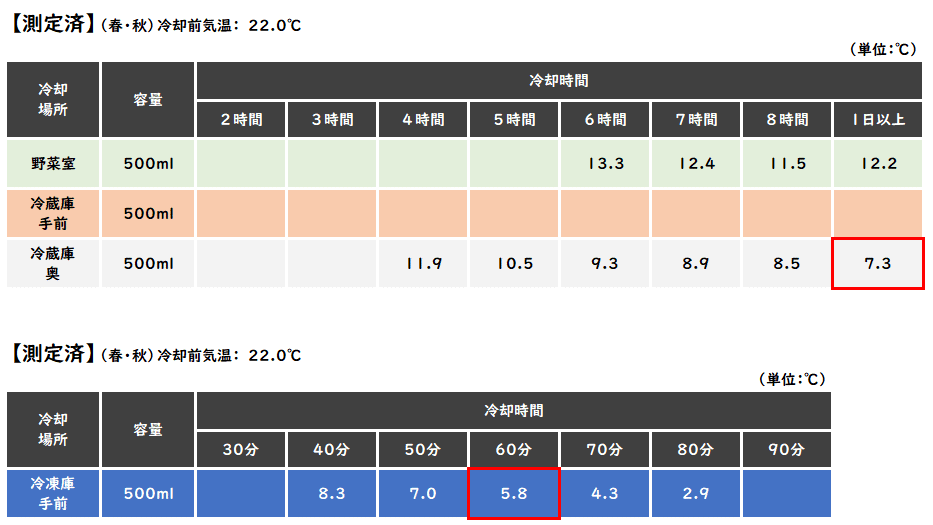 塩と氷を使って缶ビールを30秒でキンキンに冷やす方法 冷蔵庫にビールをストックしておかなかったときの対処方法 - みやぎの副部長の生活
