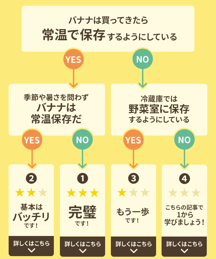 バナナ ひと手間加えれば10日ほど長持ち！あの部分をカットするだけ？「バナナの上手な保管方法」ヨガジャーナルオンライン