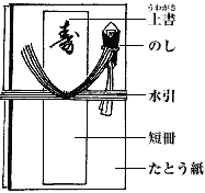 のし袋のマナーについてGiftaid ギフトエイド