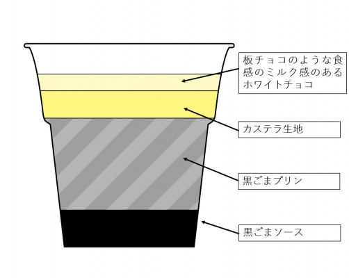 東京土産 ～ ごまたまご プリン