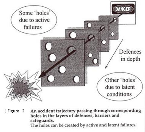 スイスチーズモデルとは？ ハインリッヒの法則との違いを簡単に - カオナビ人事用語集