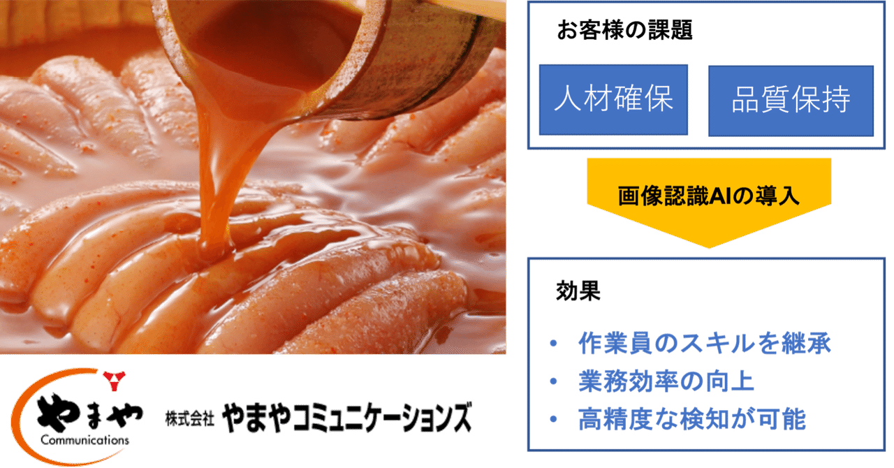 約13万枚の料理画像を機械学習 どんな料理も87%で認識 AI×食品論文解説AIDB