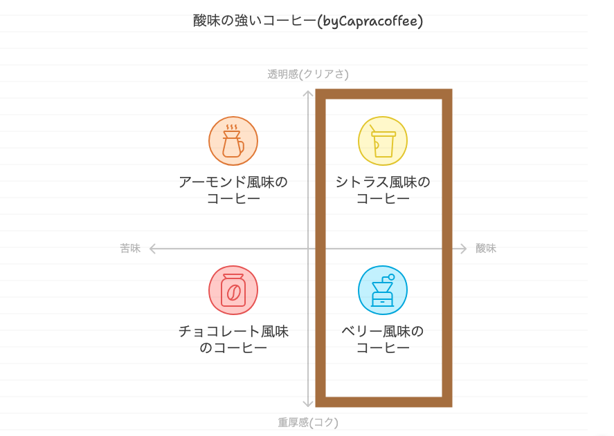 コーヒーの調整 温度chouette torréfacteur laboratoire