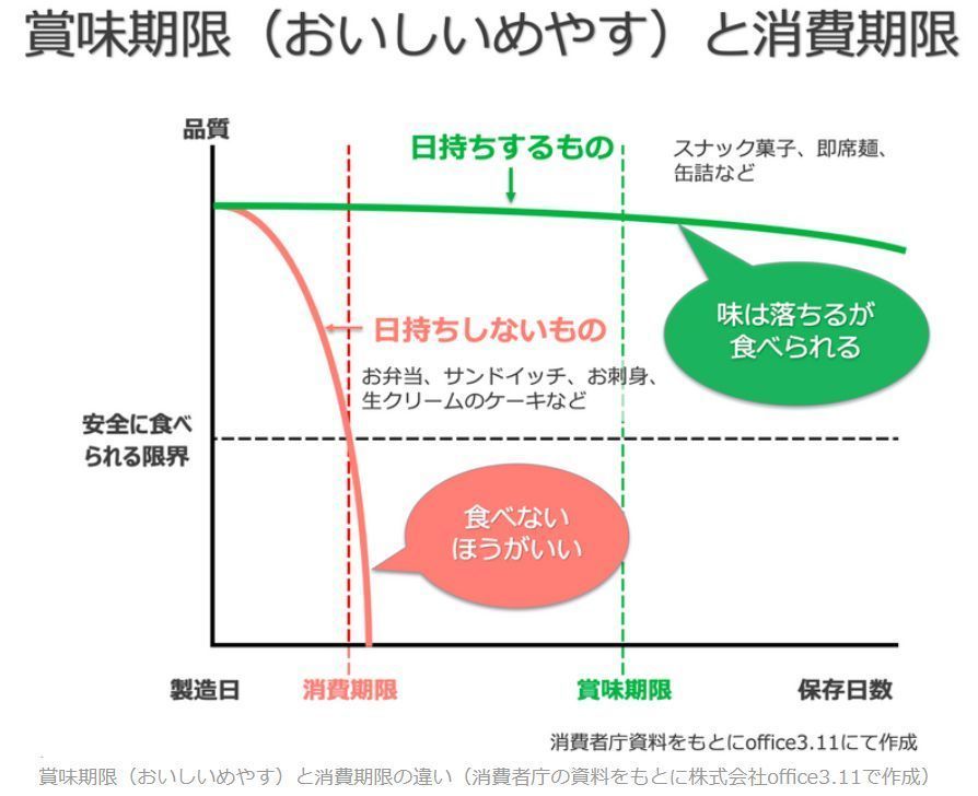 混ぜるだけ！カルボナーラ風納豆スパゲティ
