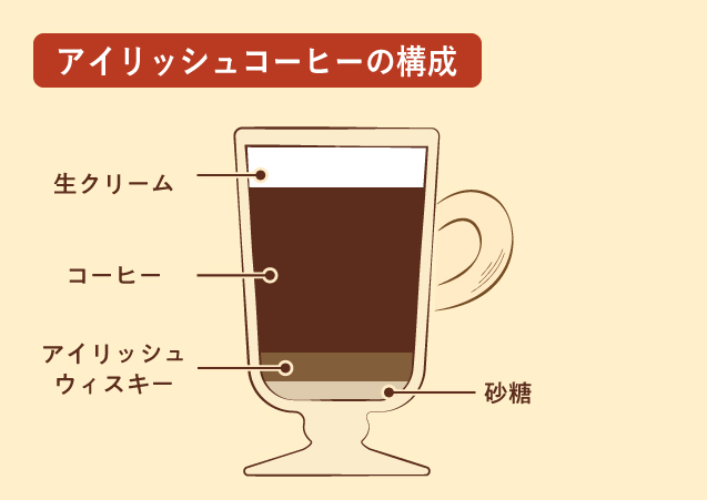 アイリッシュ・コーヒー - Wikipedia