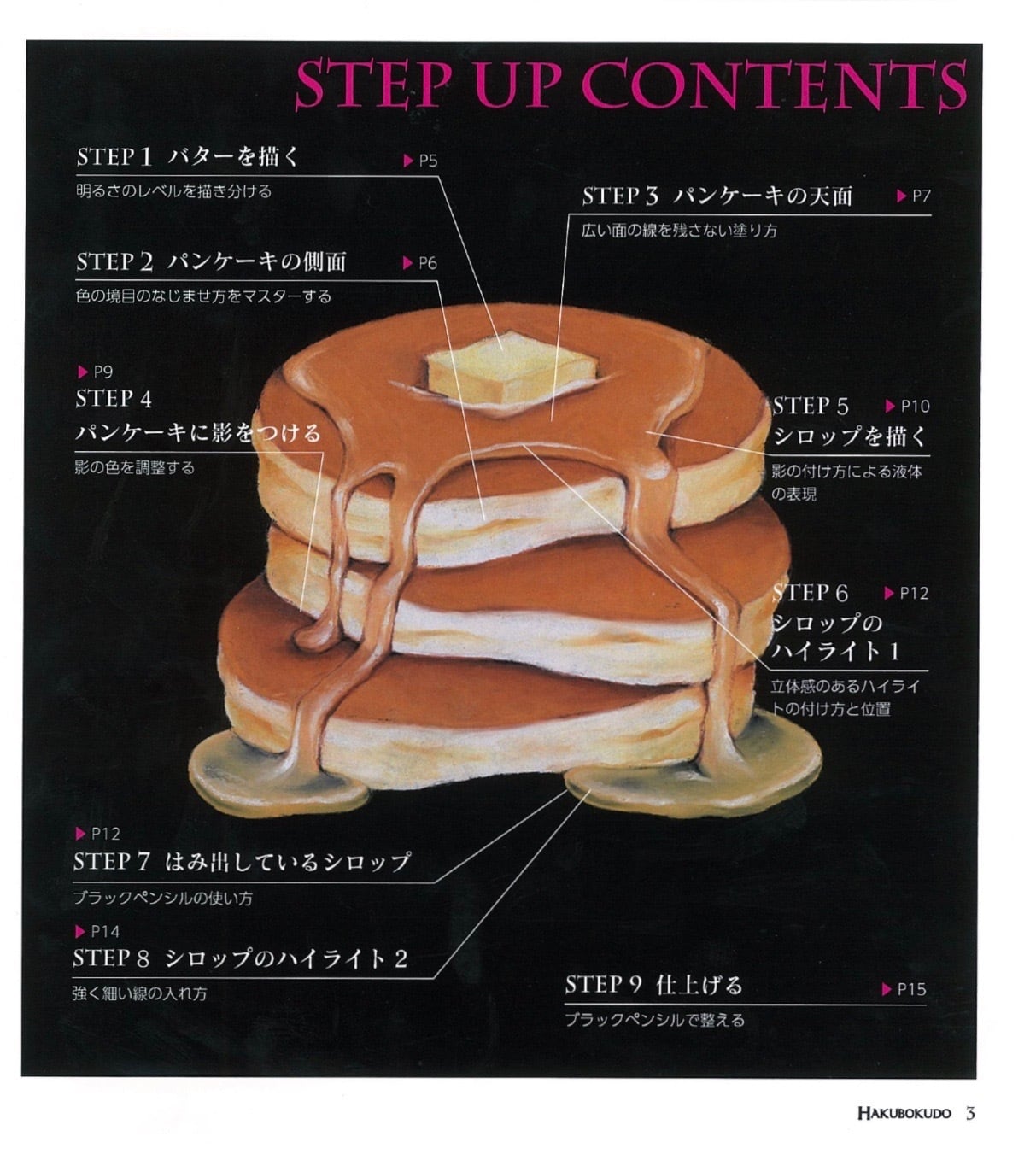 Hakubokudo chalkart textbook no,1 『PANCAKE』hakubokudo