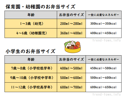 運動会 で使える『ランチアイテム』も大集合！“年齢別”最適サイズお弁当箱ってどのくらい？VERY
