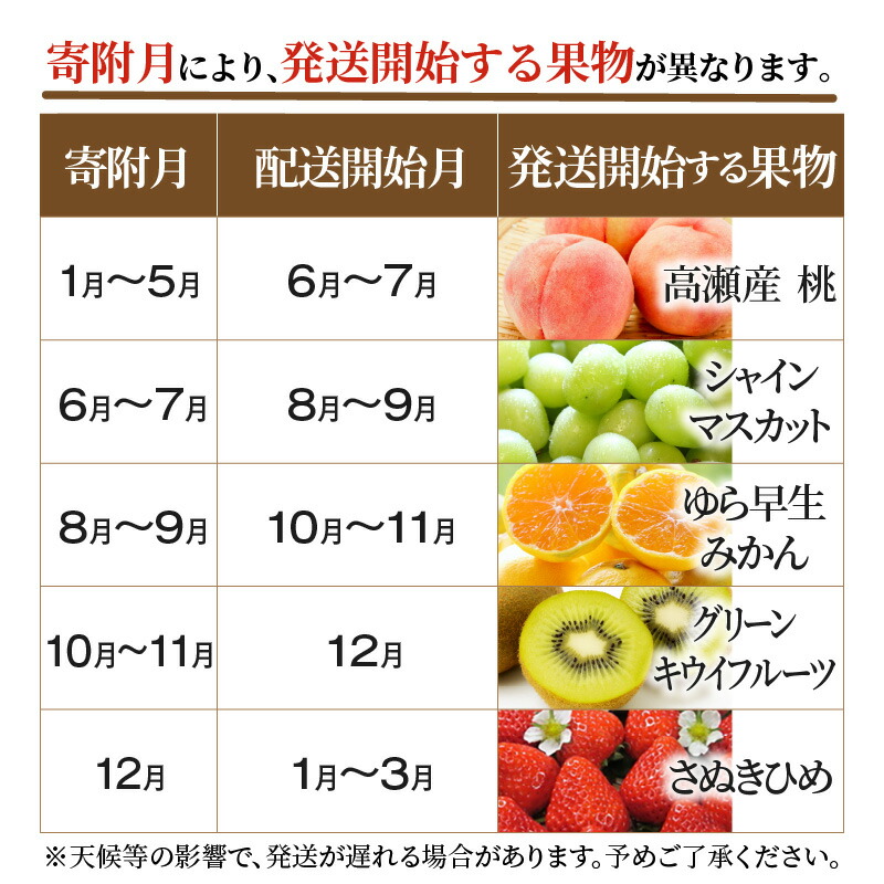 北海道の果物図鑑！旬カレンダー＆全国シェア1位のフルーツも紹介PREZO プレゾ- 北海道のお取り寄せグルメと産直通販