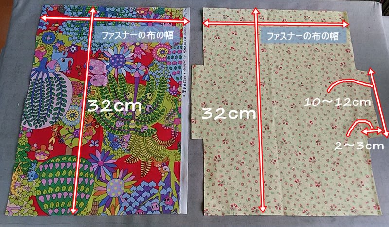 キャラメルあおりバッグポーチの製図方法 : うねうねごろごろ Powered by ライブドアブログ