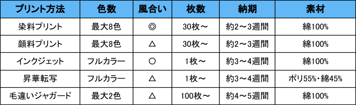 オリジナルタオルを1枚から格安で作成できる業者10選！おすすめのアイテムも紹介！UP-T