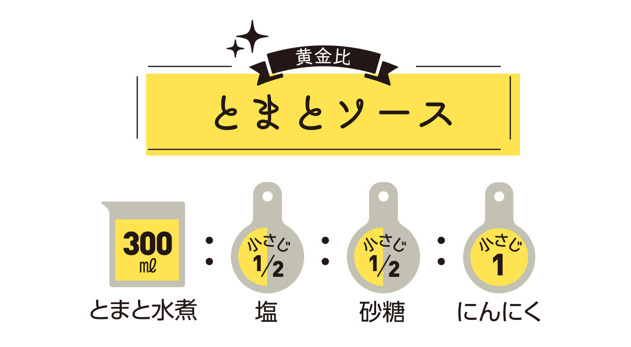 本みりんの使い方 - 九重味淋株式会社