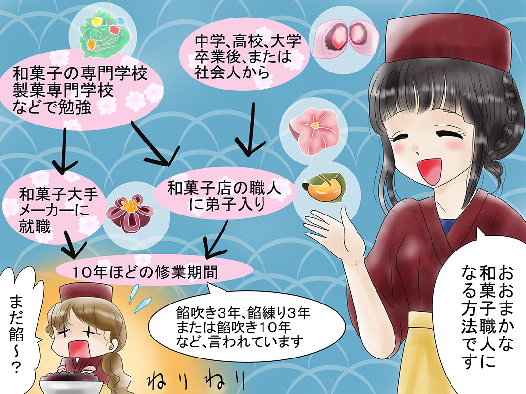 和菓子職人製菓とパンのおしごと