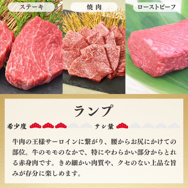 ランプ」と「イチボ」の違いは?1分で読める!!違いは?