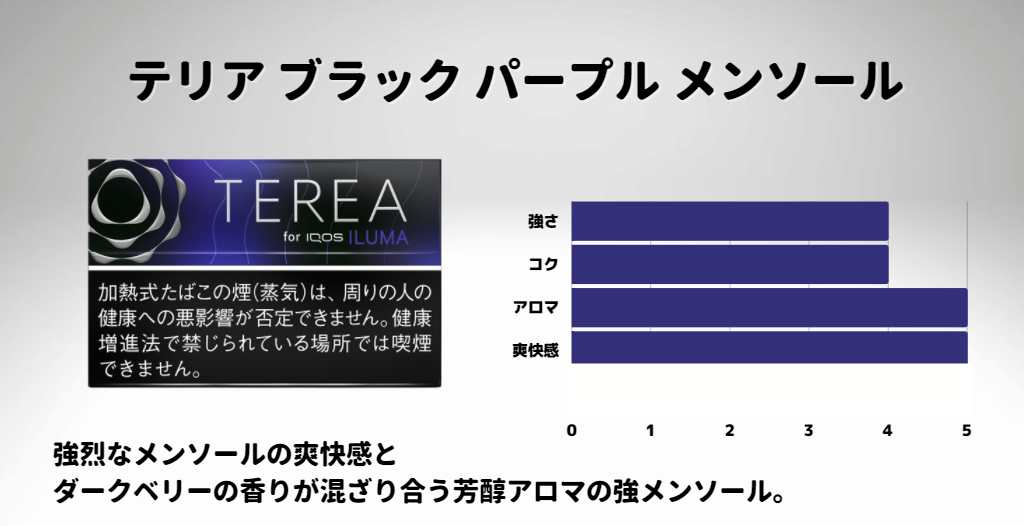 テリア ブラック パープル メンソールIQOS イルマ専用たばこANA DUTY FREE SHOP
