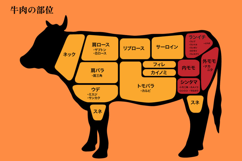 黒毛和牛ランプステーキ牛肉通販の肉匠もりやす