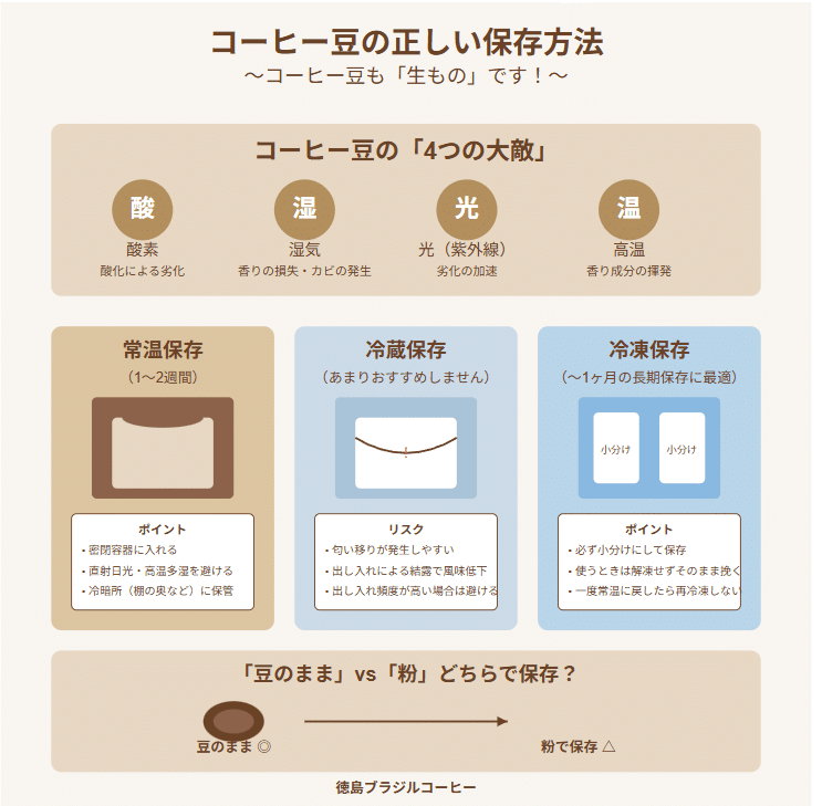 小麦粉や乾物も冷蔵庫保存！収納グッズを賢く使い分けるESSEonline エッセ オンライン