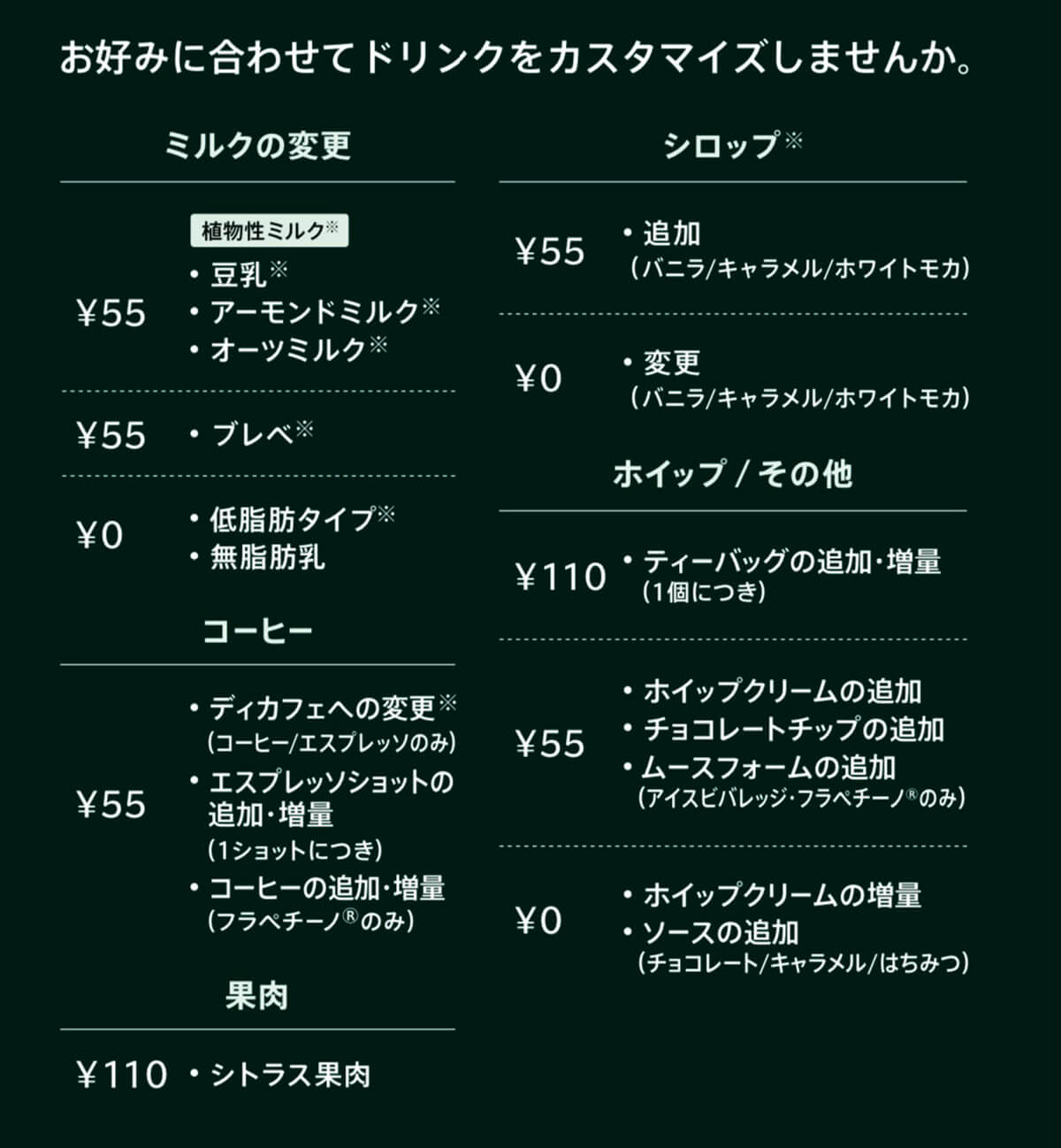 エスプレッソアフォガートフラペチーノのカスタム8選・カロリー・糖質を紹介！ - スターバックスカスタマイズマニア