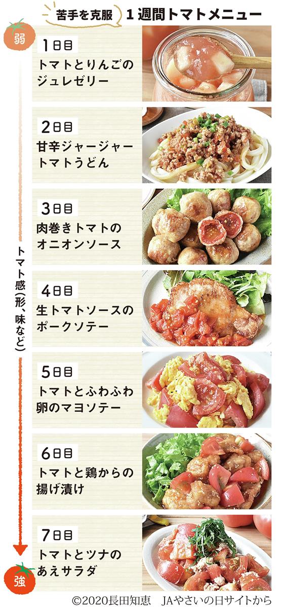 子どもの野菜不足解消＊キャベツたっぷりたこ焼き