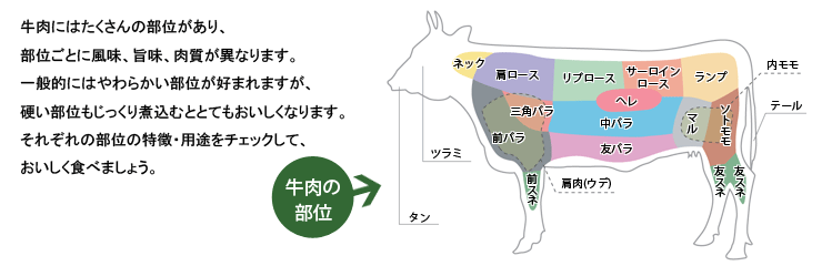 牛肉の部位：ミスジとは？おいしい焼き方＆食べ方 - OZmall