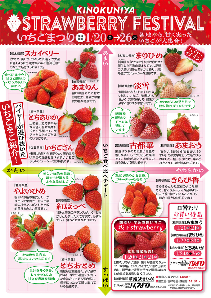 八戸いちごマルシェ×お菓子祭り 開催！」はっちブログ八戸ポータルミュージアム はっち