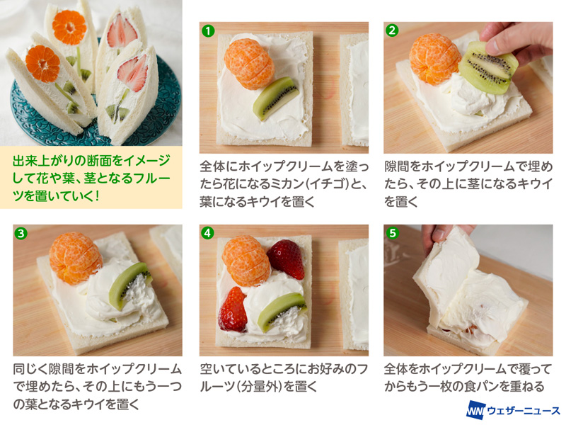 断面きれい『いちごサンド』の作り方 切り方解説あり・飛田和緒連載飛田和緒さんの「月に1度のさもない昼ごはん」オレンジページnet