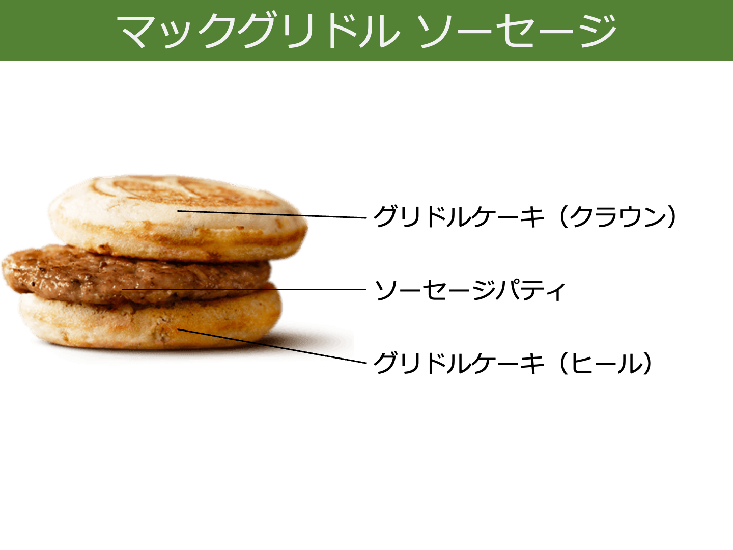 マックグリドル ソーセージエッグ 360円 」 マクドナルドの朝マックメニュー。 メイプル風シロップ入りのパンケーキとソーセージパティ、たまご、チーズとの相性がクセになるパンケーキサンドです。食べごたえがあり、甘じょっぱい味わい。 販売時間は、5時から10時30