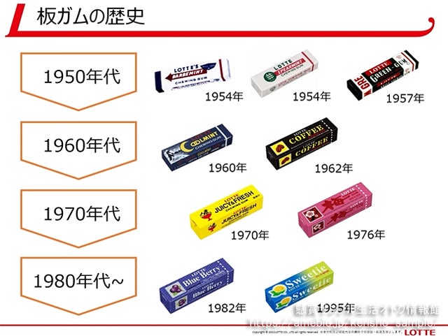 懐かしいガム昔なつかしい！人気の美味しいガムの通販おすすめランキングベストオイシ