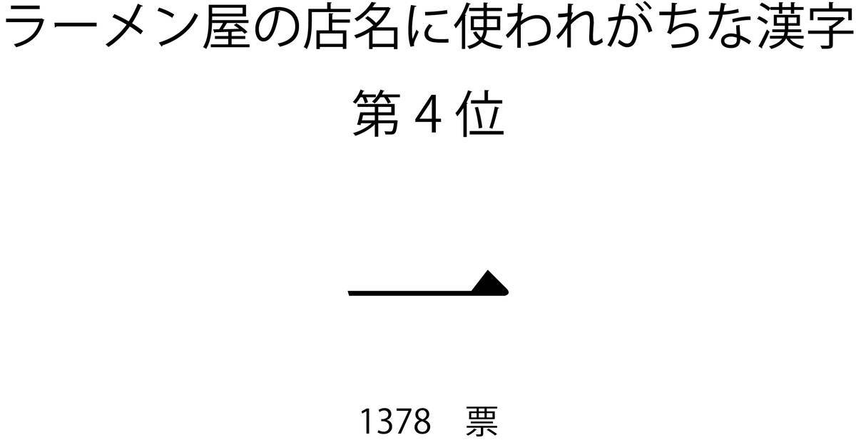 ラーメン漢字」の写真素材631件の無料イラスト画像Adobe Stock