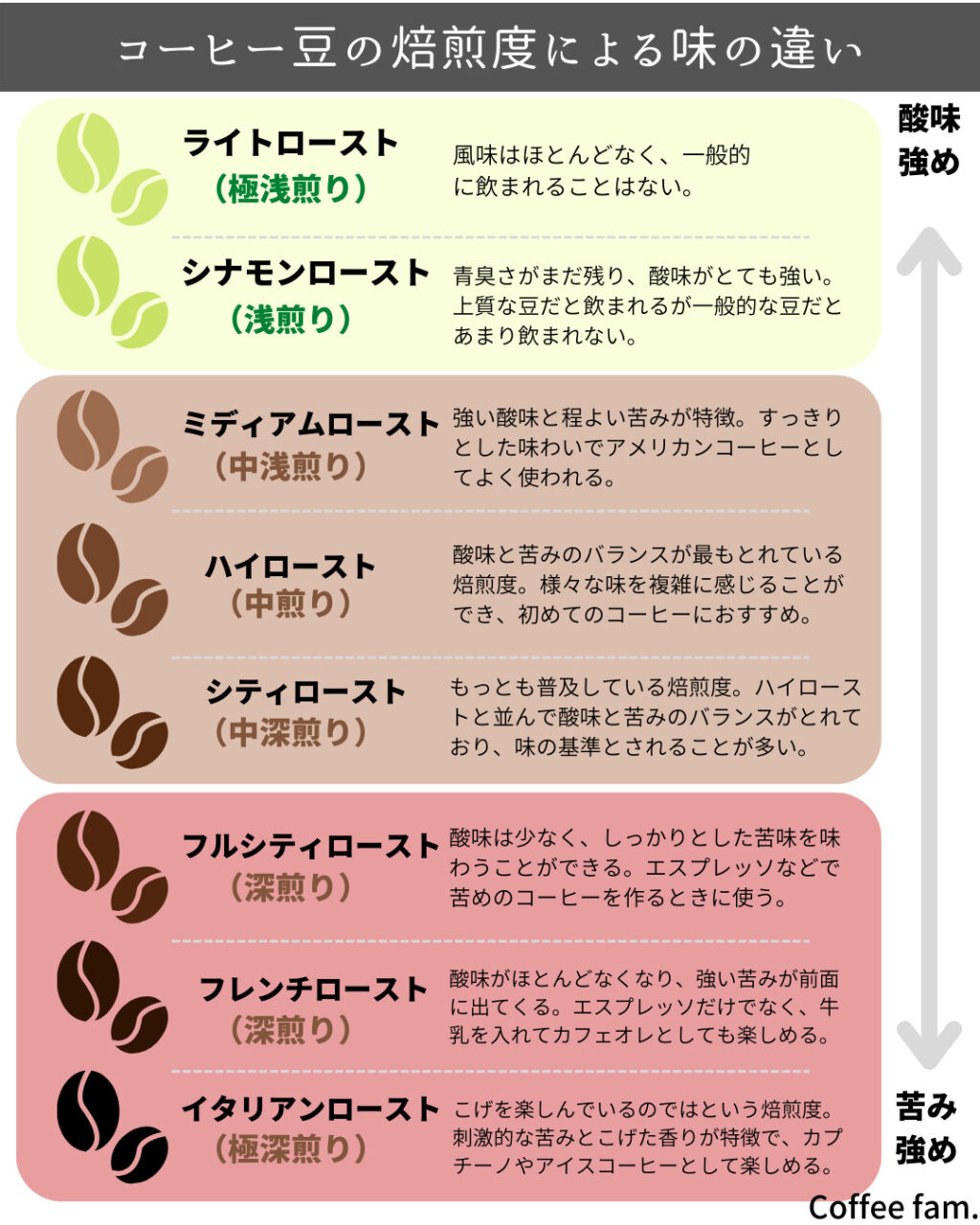 初心者必見！ なぜコーヒーがまずくなる？原因とおいしい淹れ方を解説