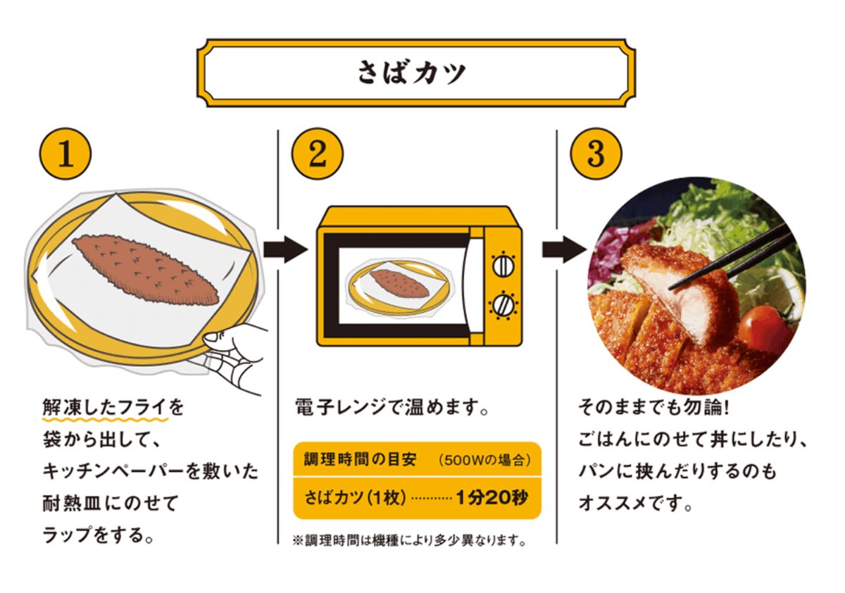 さばカツの甘辛だれ