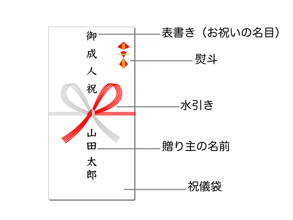 出産祝い のし袋・ご祝儀袋 書き方はこれで決まり！出産祝いの通販サイトBebery ベベリー