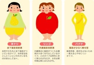 宇都宮市の猪岡内科によるコラム。糖尿病、生活習慣病、高血圧が気になる方へ