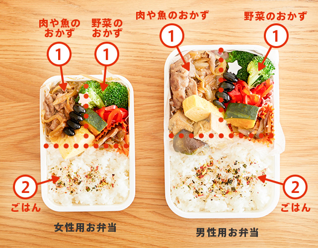 定番のおかずは唐揚げと○○！「運動会の手作り弁当」の写真を大公開します！消費者インサイト研究所