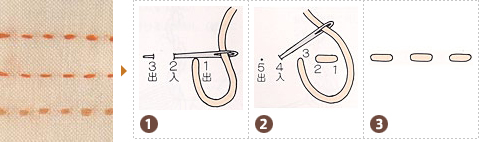 手芸の基礎ｰフレンチナッツステッチｰ - ハンドメイド洋裁ブログ yanのてづくり手帖-簡単大人服・子供服・小物の無料型紙と作り方