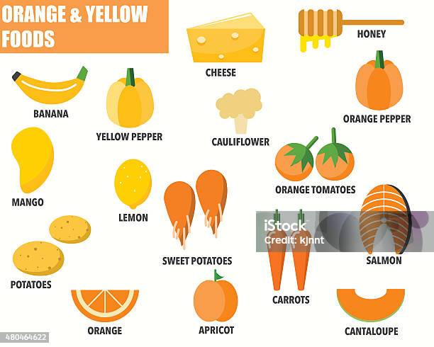 食育イラスト 三色食品群 赤黄緑黄色グループのイラスト素材75347657- PIXTA