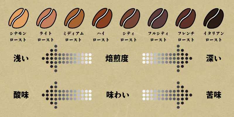 グアテマラコーヒーの特徴を徹底解剖！美味しい淹れ方と飲み方は？ – Brewence