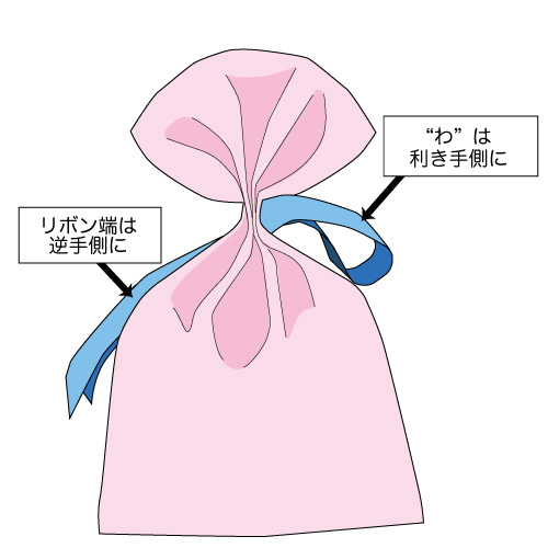 リボンの結び方でプレゼントがもっとオシャレに！可愛いラッピングギフト18選Giftpedia byギフトモール&アニ