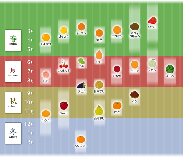朝の小さな楽しみにいかが？10月〜12月の「旬の果物レシピ」キナリノ