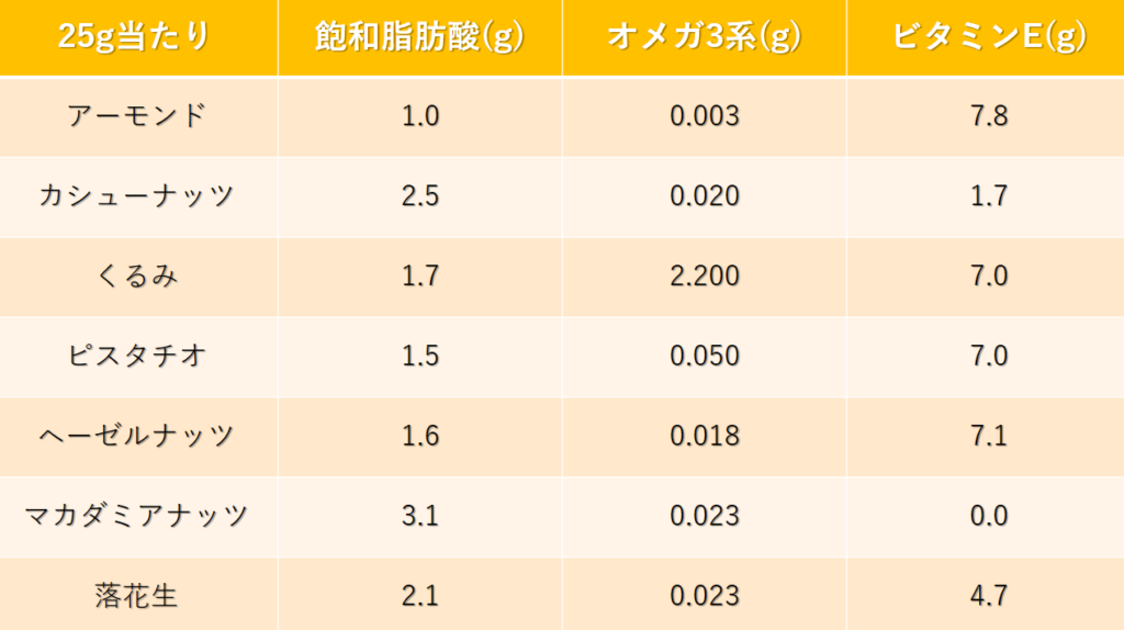 Amazon.co.jp:ふらぼマカダミアナッツ 130g 無添加 マカダミア 食塩不使用 ナッツ 無塩 : 食品・飲料・お酒