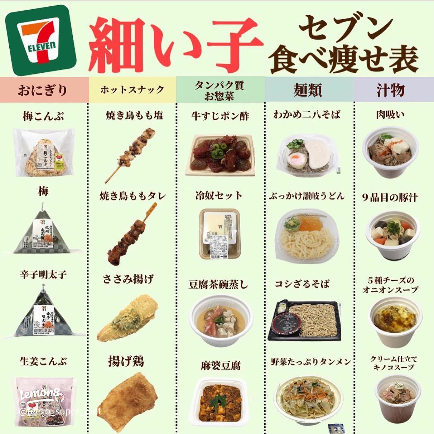 全国を11エリア ※1 に分け、そこでしか味わえない商品を発売！ 東北エリア限定 「東北うまいもの大集合」を6月17日 火 から開催！東北各県の優良な原材料を活用した8品が新発売！株式会社セブン‐イレブン・ジャパンのプレスリリース