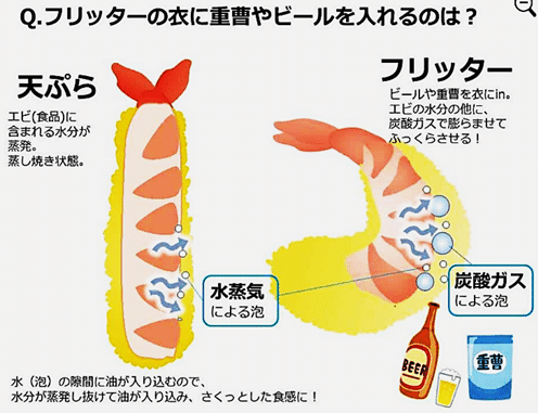 春雨を揚げると