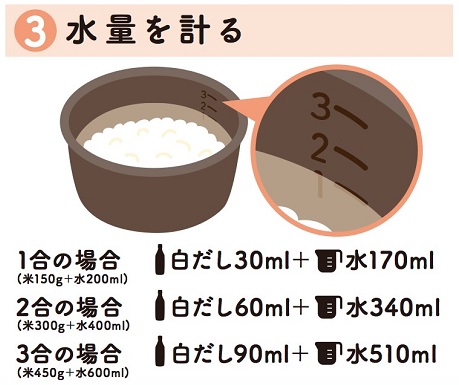 お米1合はどのくらい？」お米の単位には日本人の生活と歴史が密接につながっていた農家のお米がおいしい秘密と理由