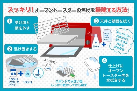 頑固な油汚れやコゲもすっきり！「オーブントースター」掃除の基本