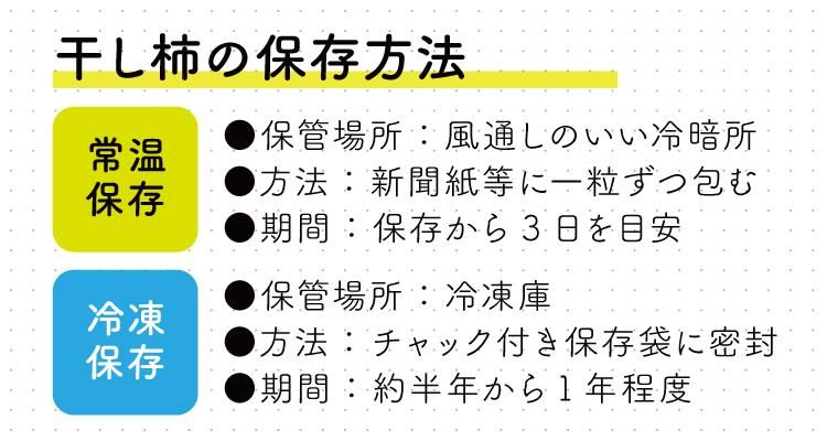 干し柿 あんぽ柿の保存方法とは味の農園