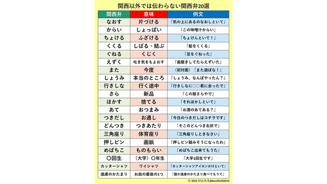 酒の肴 さけのさかな とは？ 言葉の意味や由来、人気レシピもご紹介しますいいちこスタイル