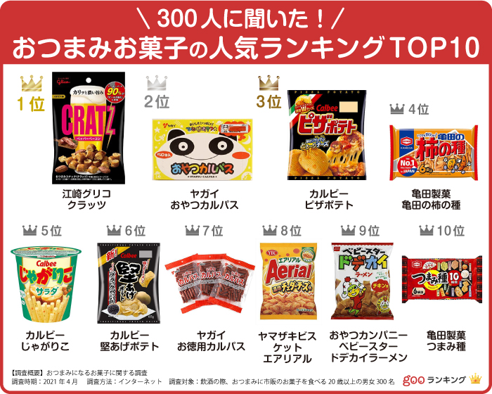 バーの定番おつまみって？おいしくてオシャレでお酒と相性抜群なお通しを紹介！│カウンター・ラブ