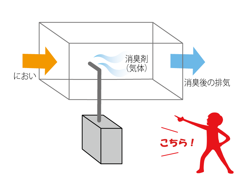 飲食店の困りごと、排気ダクトのせいかもしれません！有限会社 広積空調工業