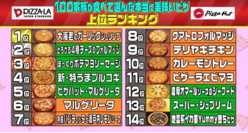 T.Noguchiさんの口コミディナー ：ピザハット・ナチュラル 蓮田店 - Retty レッティ日本最大級の実名型グルメサービス