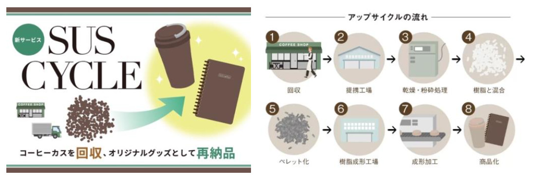 コーヒーかすを再利用した新アウトドアグッズをお披露目！ SUS coffeeブランド「第2回 国際サステナブルグッズEXPO 夏 」に出展アイ グッズ株式会社のプレスリリース